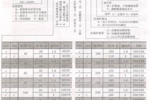 重載液壓缸250-350系列