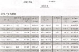 木柱壓機柱塞油缸