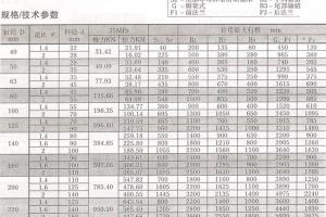 重型冶金設備液壓缸（ZQ4395系列）